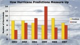 Long-term Forecasting