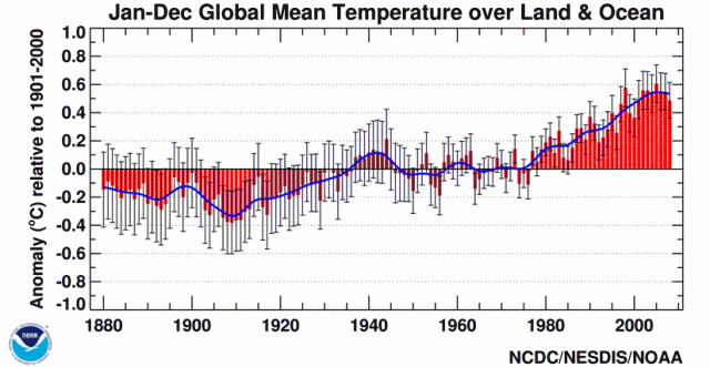 Statisticians Cool Down the Climate Controversy