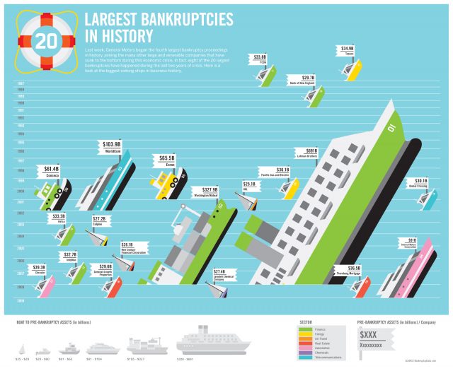 On the Importance of Inflation in Infographics