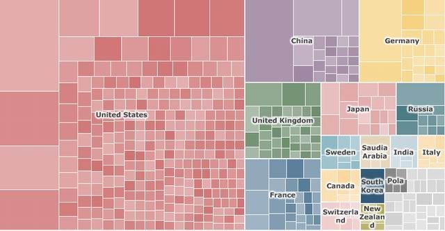 World's 500 Fastest Supercomputers in Just 600x300 Pixels