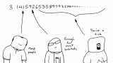 The tyranny of π