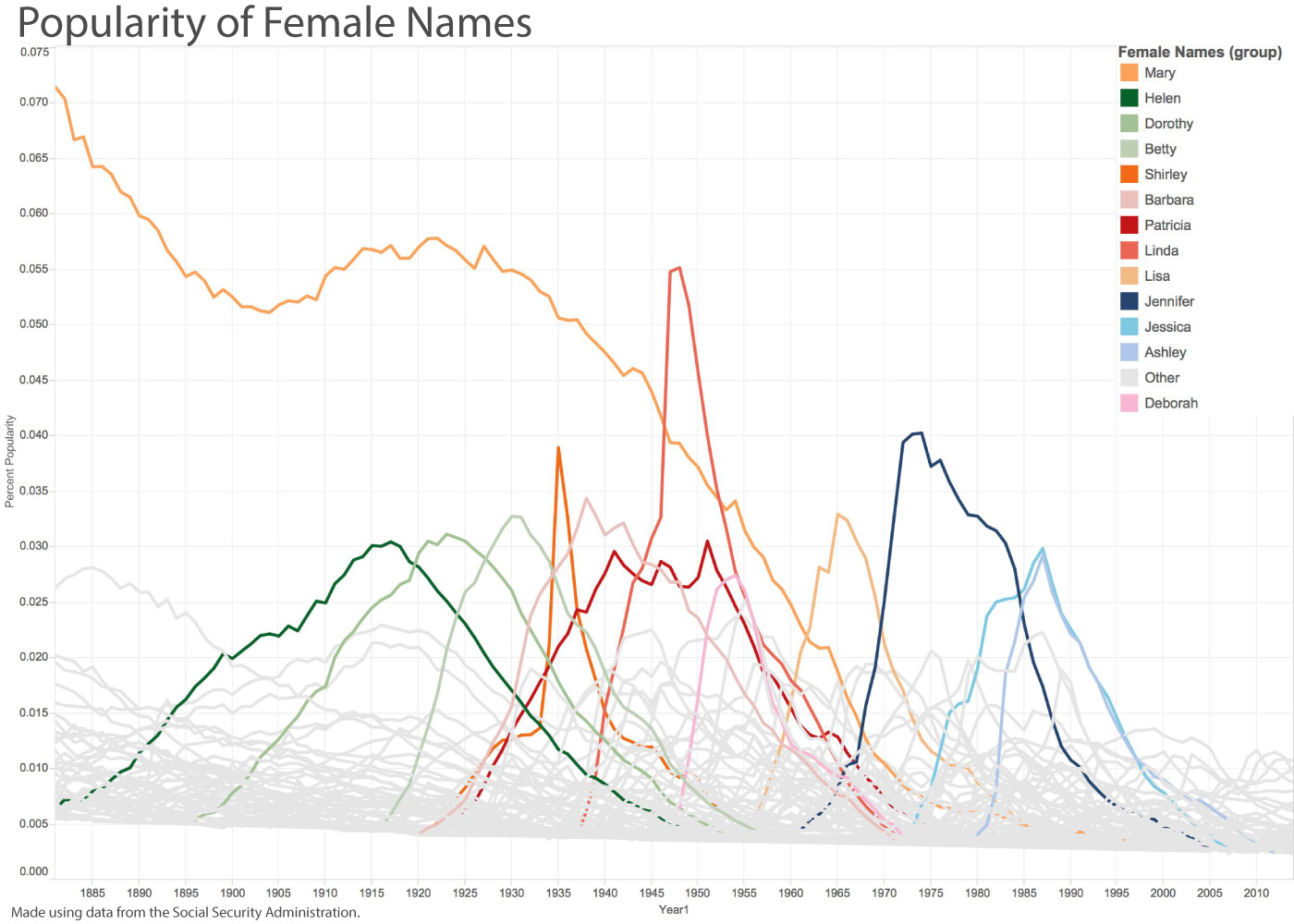 Old Person Names Female