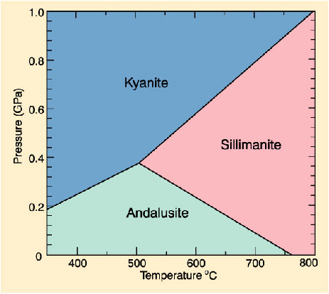 Mineral Monday: Olivine - Scienceline