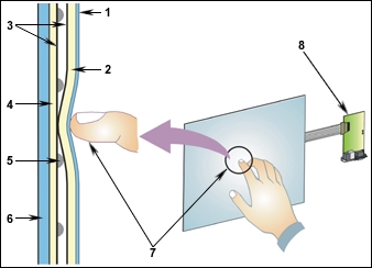 How Do Touch Screens Work on Laptops and Tablets?