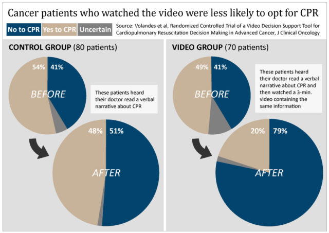 jossfong_CPR_piecharts