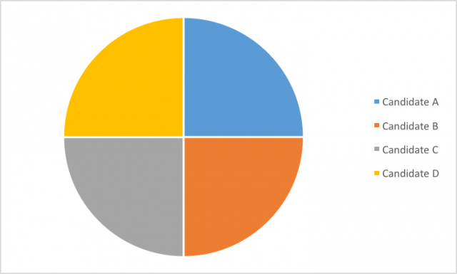 4 Piece Pie Chart