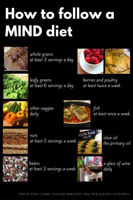 how to follow a MIND diet