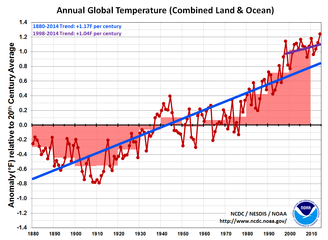 The Ice Age that never happened Scienceline