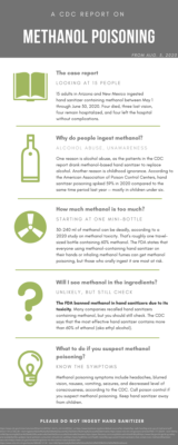 A CDC Case Report on Methanol Poisoning: Infographic - Scienceline