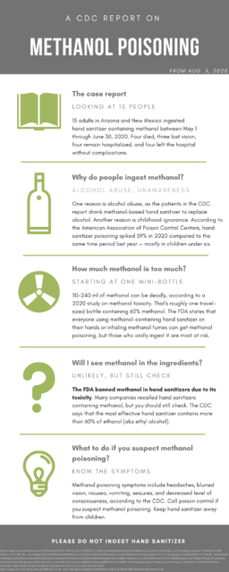 A CDC Case Report On Methanol Poisoning: Infographic - Scienceline