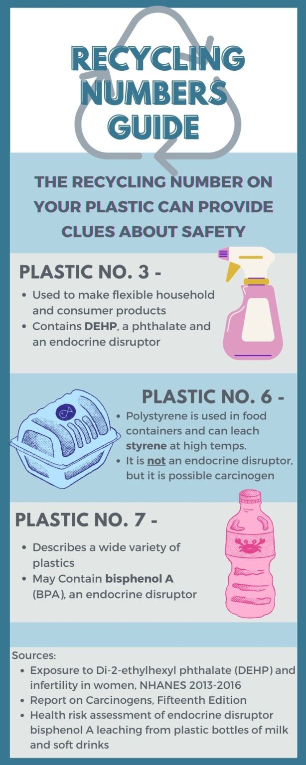 Is it safe to microwave plastic containers? Scienceline