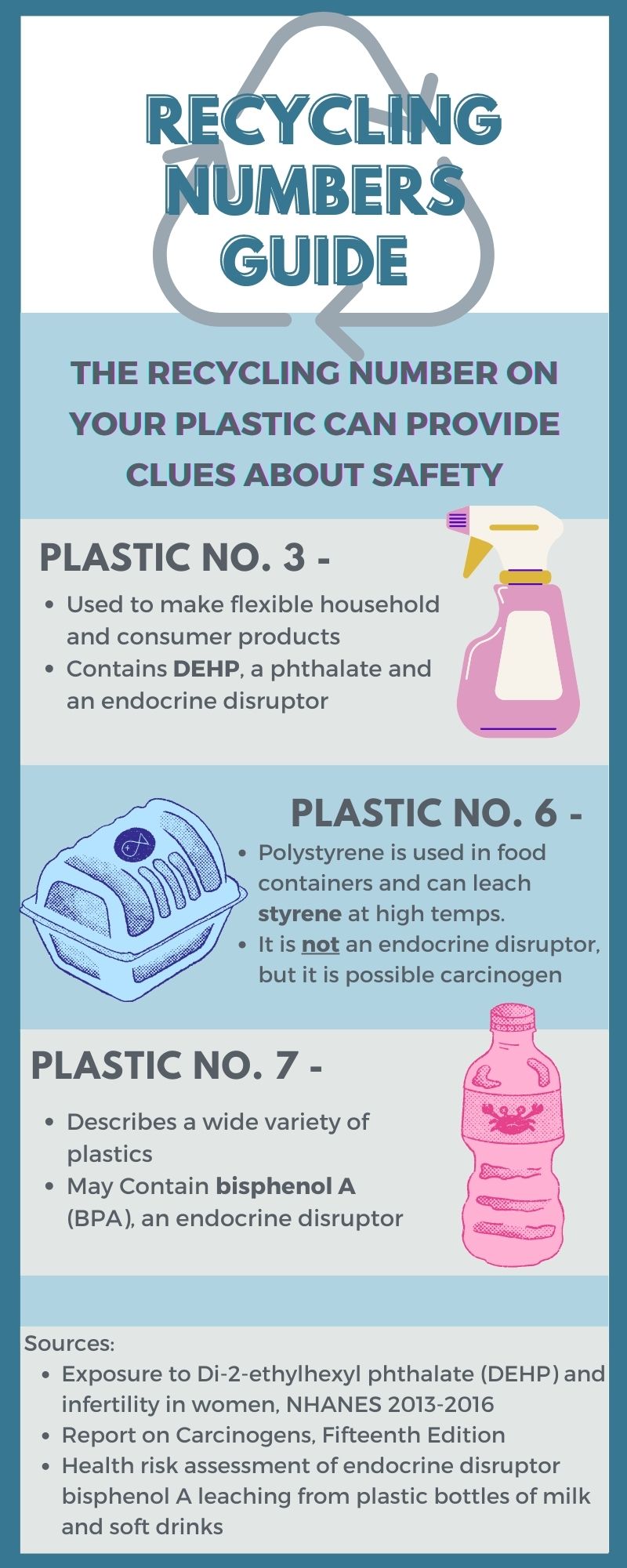 Why plastic food containers should never be microwaved