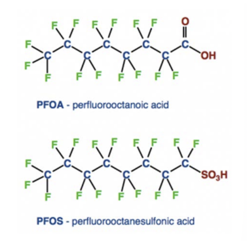 Carbon and fluoride bonds of PFOA and PFOS
